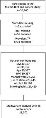 Diabetes Mellitus as a Risk Factor for Trigger Finger –a Longitudinal Cohort Study Over More Than 20 Years
